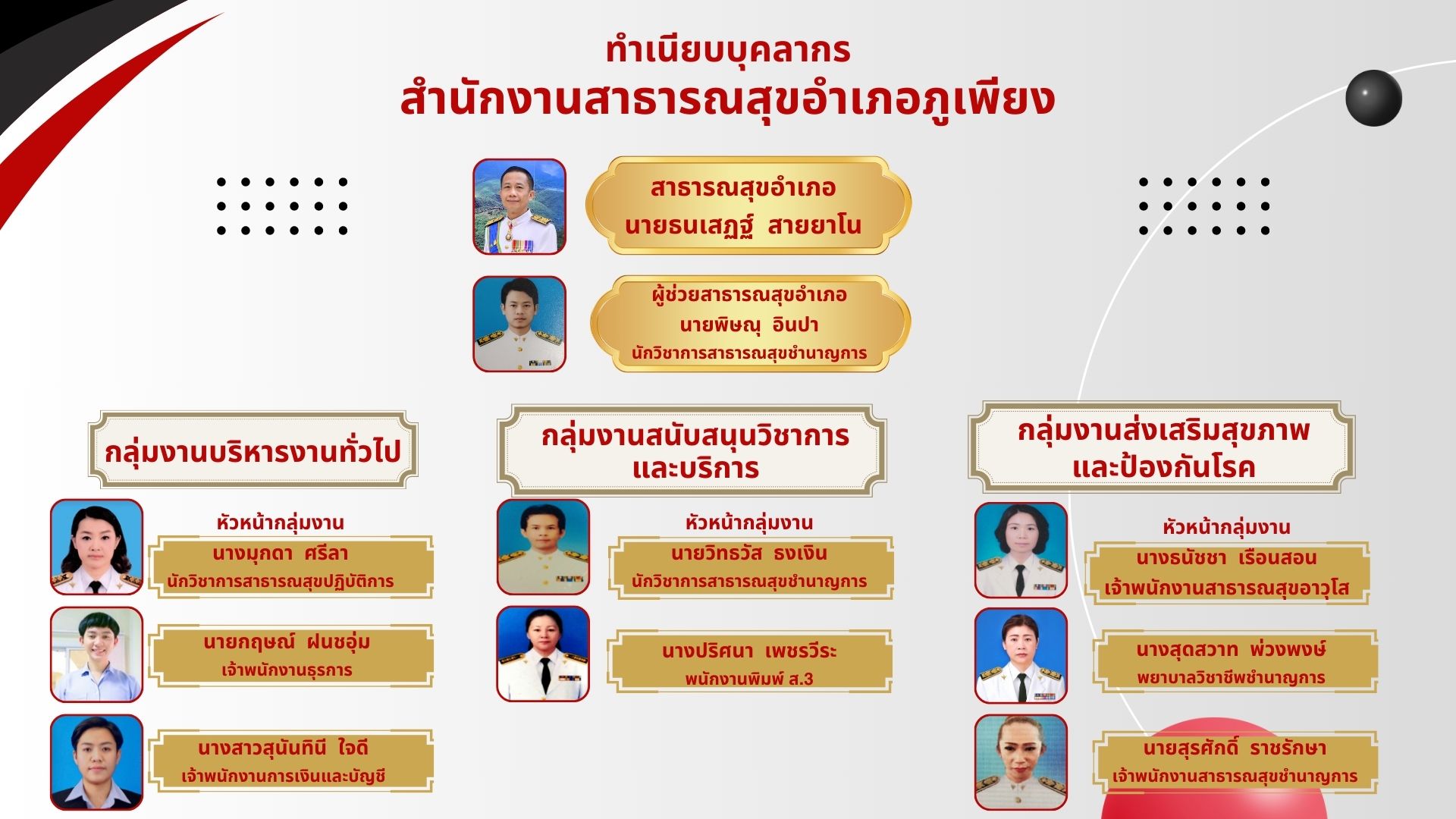 โครงสรางองคกร สำนกงานสาธารณสขอำเภอภเพยง