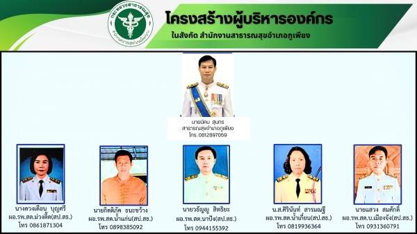 ทำเนียบผู้บริหารองค์กร